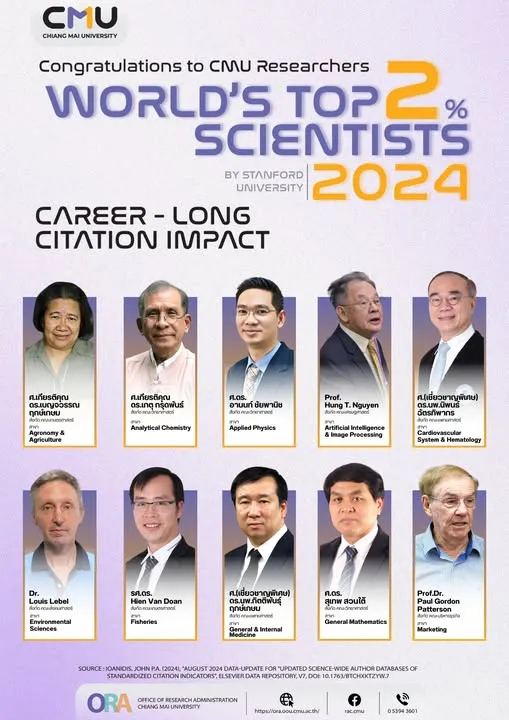 นักวิทยาศาสตร์ชั้นนำระดับโลก “World’s Top 2% Scientists” ประจำปี 2024